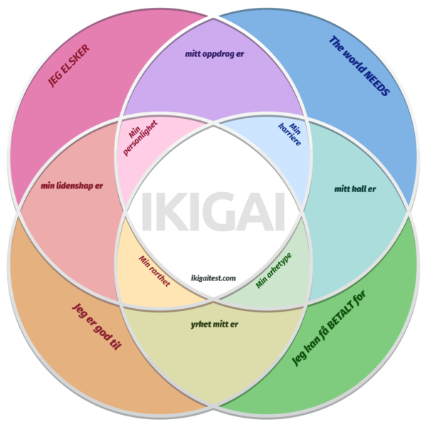 Ikigai